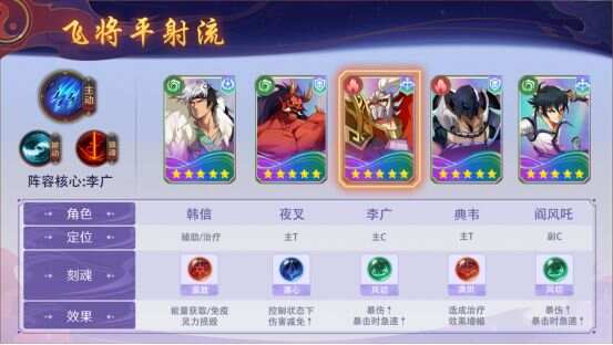 镇魂街破晓李广阵容推荐    李广阵容搭配思路图片8