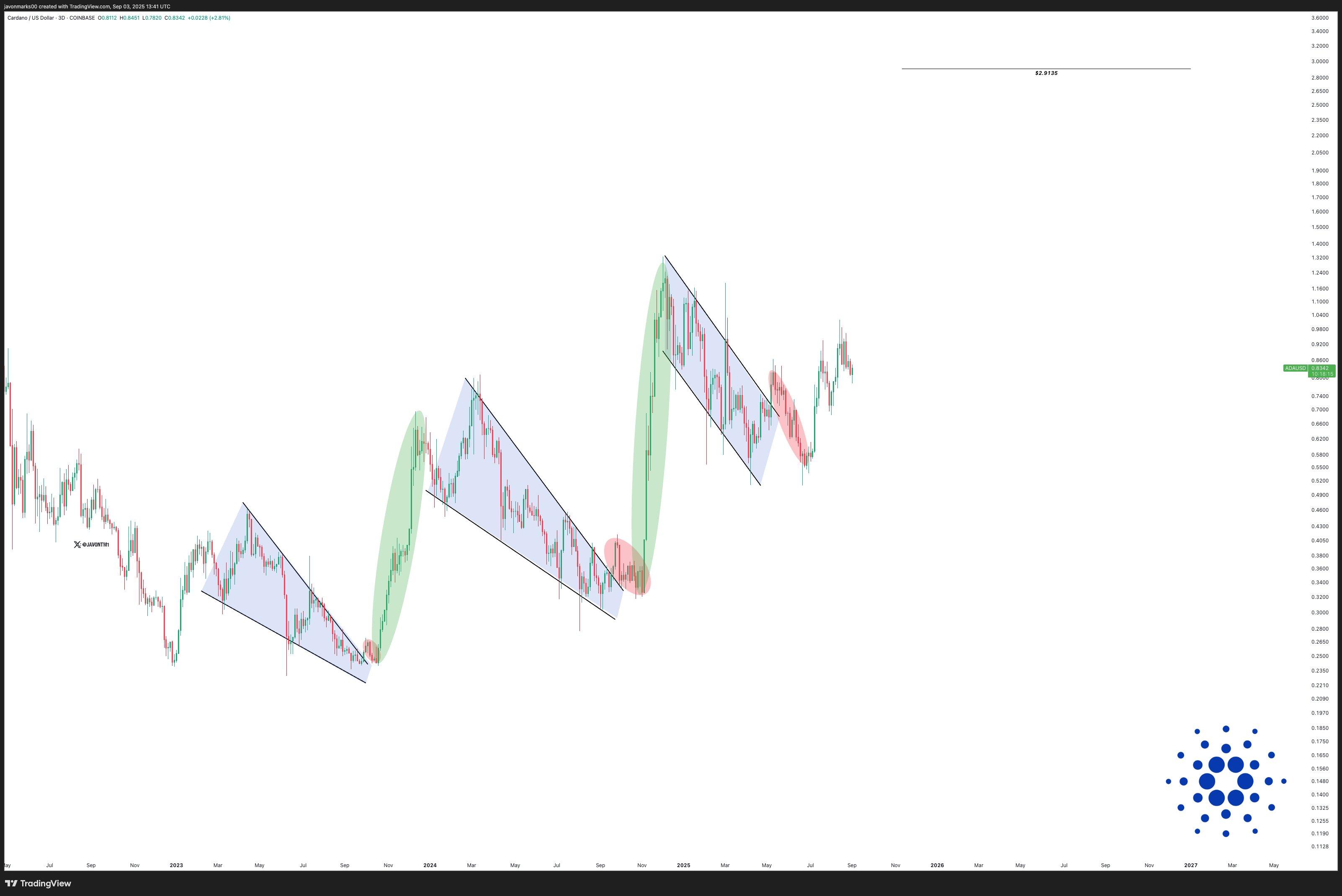Cardano 3D Falling Wedge Javon Marks
