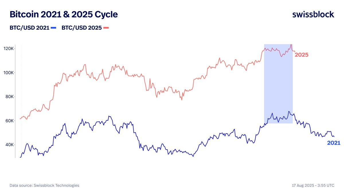 2021年比特币将迎来双顶？加密货币分析公司指出，两大宏观因素将推动比特币价格创下历史新高-魔玩助手