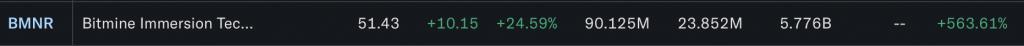Bitmain Bitcoin mining stock