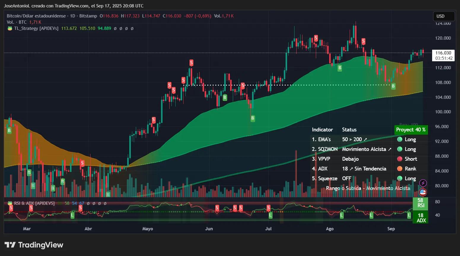 Bitcoin price data. Image: Tradingview