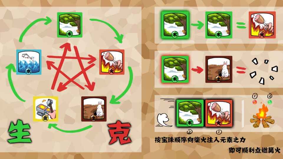 元素祭祀(测试版)