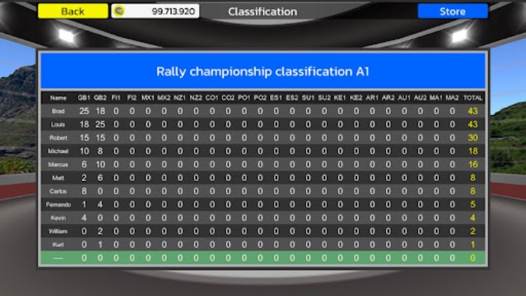 Rally Championship