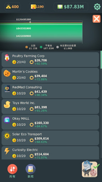Stakeholder Idle Game