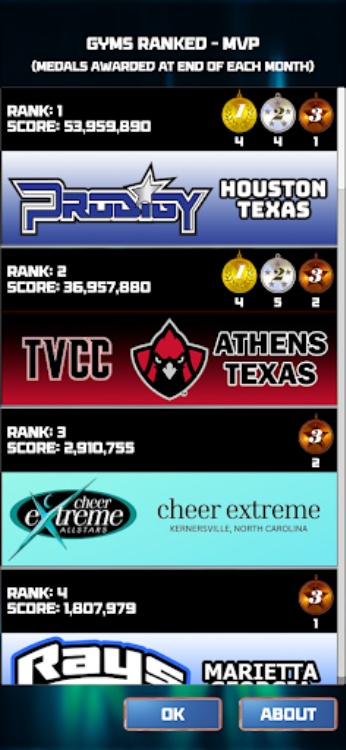 CHEER Official 3D