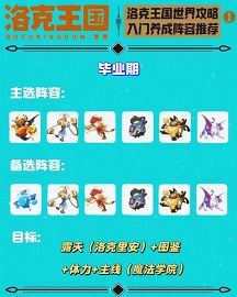 洛克王国世界精灵养成大全