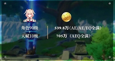 原神莉奈娅突破材料一览