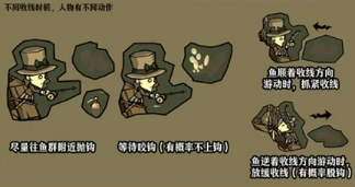 饥困荒野怎么海钓