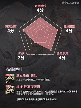 银与绯莉薇娅角色解析