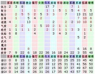 美少女梦工厂4破解版