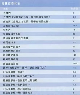 美少女梦工厂4破解版