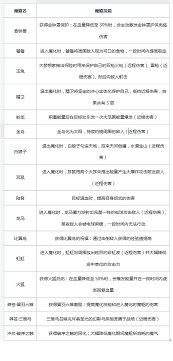 妄想山海宠物魔化玩法