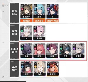 卡厄思梦境新手开荒攻略