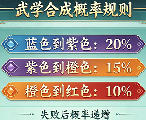 宗师之上七日成仙攻略