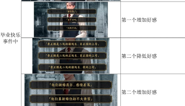 谍惊蛰朝开夕落解锁流程