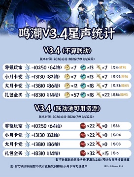 鸣潮3.4版本前瞻