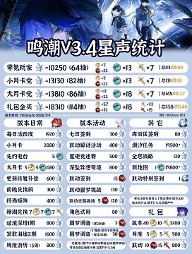 鸣潮3.4版本前瞻