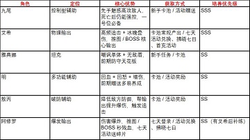 火线战姬新手入门攻略