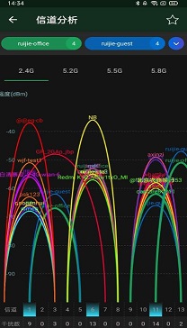 wifi魔盒