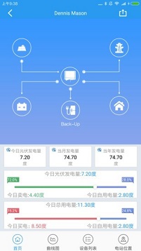 固德威逆变器app