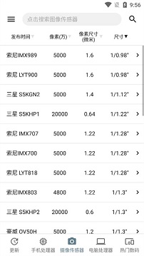 手机性能排行app