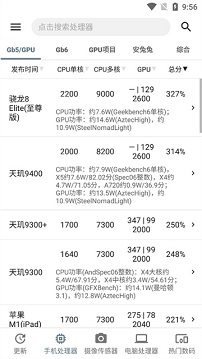 手机性能排行app