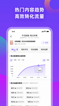 千瓜数据app