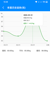 体重指数bmi计算