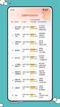 易查分